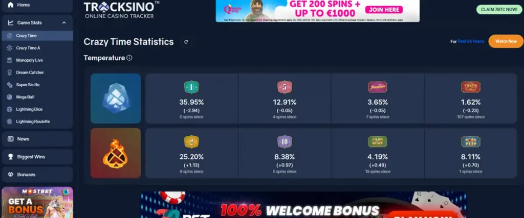 What is Tracksino Crazy Time and how it works visually