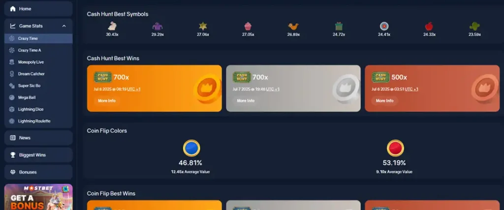 Tracksino Crazy Time results with recent multipliers and segments